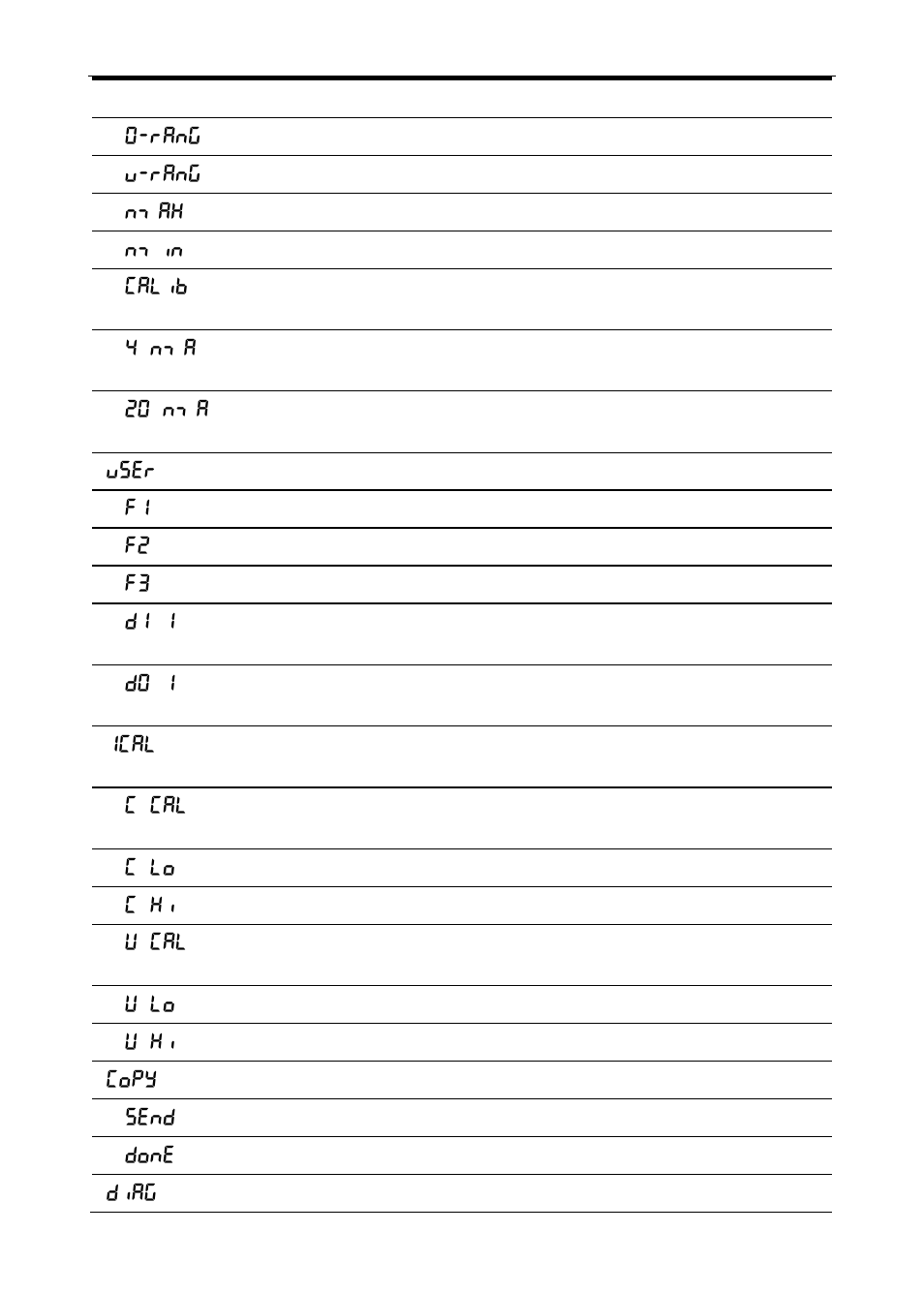 Precision Digital PD6000 User Manual | Page 68 / 96