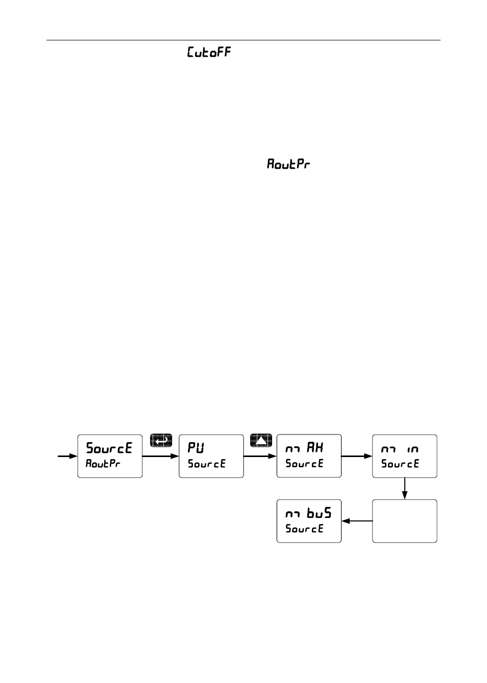 Source, Mbus | Precision Digital PD6000 User Manual | Page 74 / 96