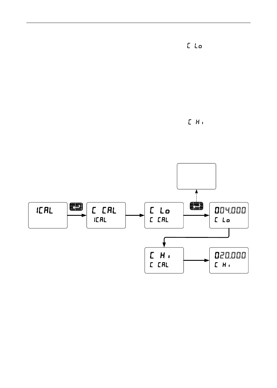 C cal, C lo, C hi | Ical | Precision Digital PD6000 User Manual | Page 77 / 96