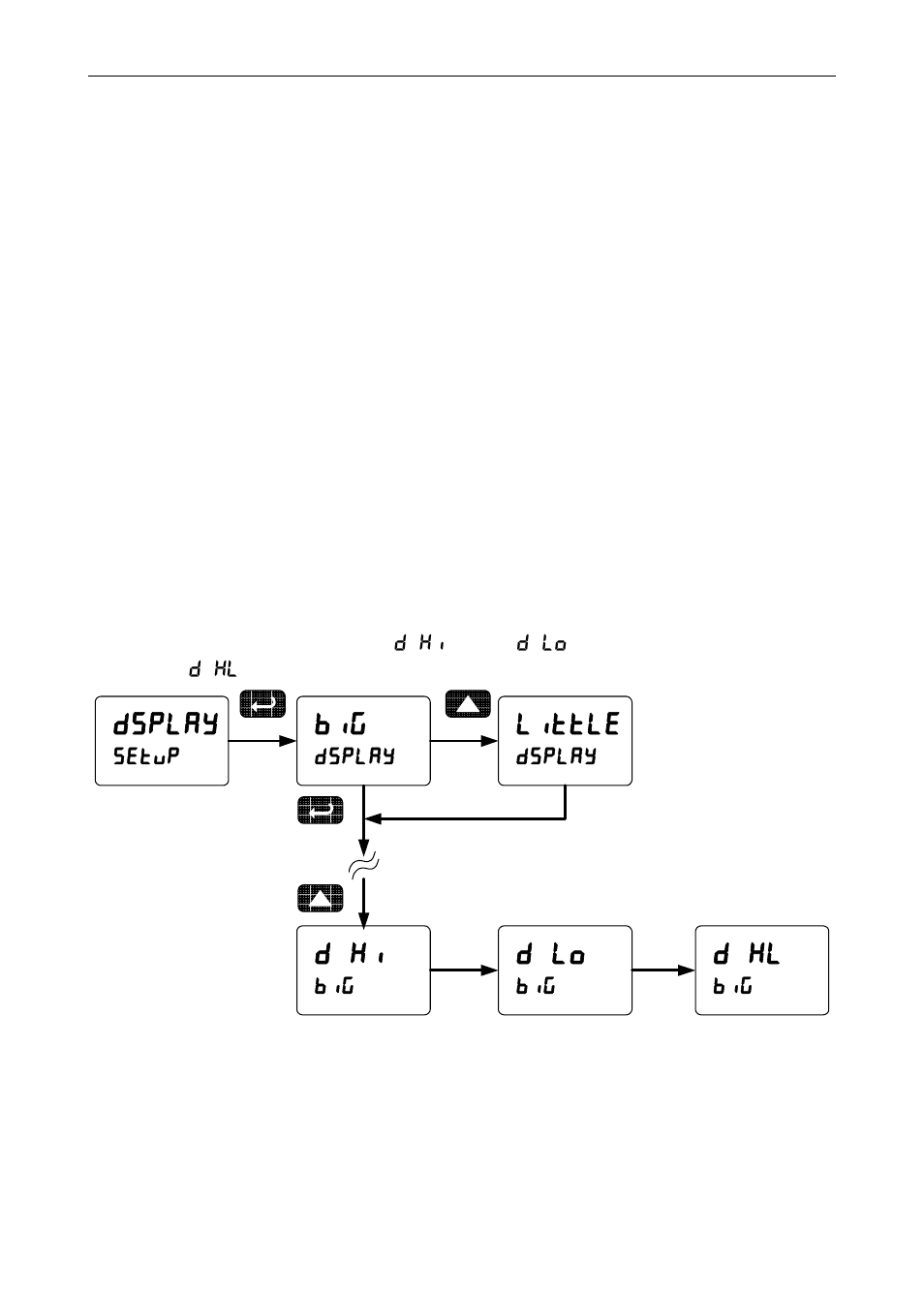 Dsplay, Little, D hi | D lo, D hl, Maximum/minimum readings | Precision Digital PD6000 User Manual | Page 82 / 96