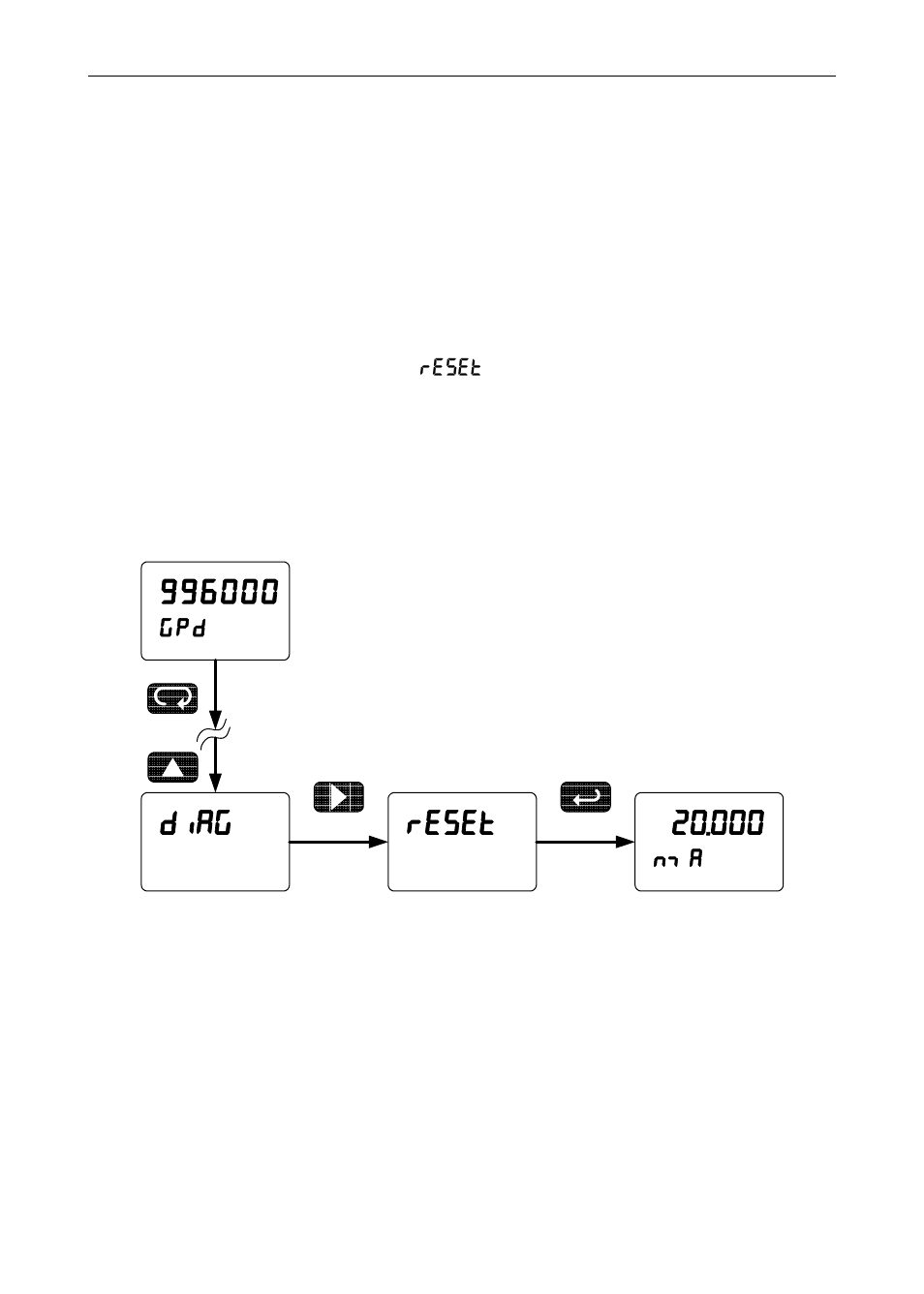 Reset diag, Reset meter to factory defaults | Precision Digital PD6000 User Manual | Page 84 / 96