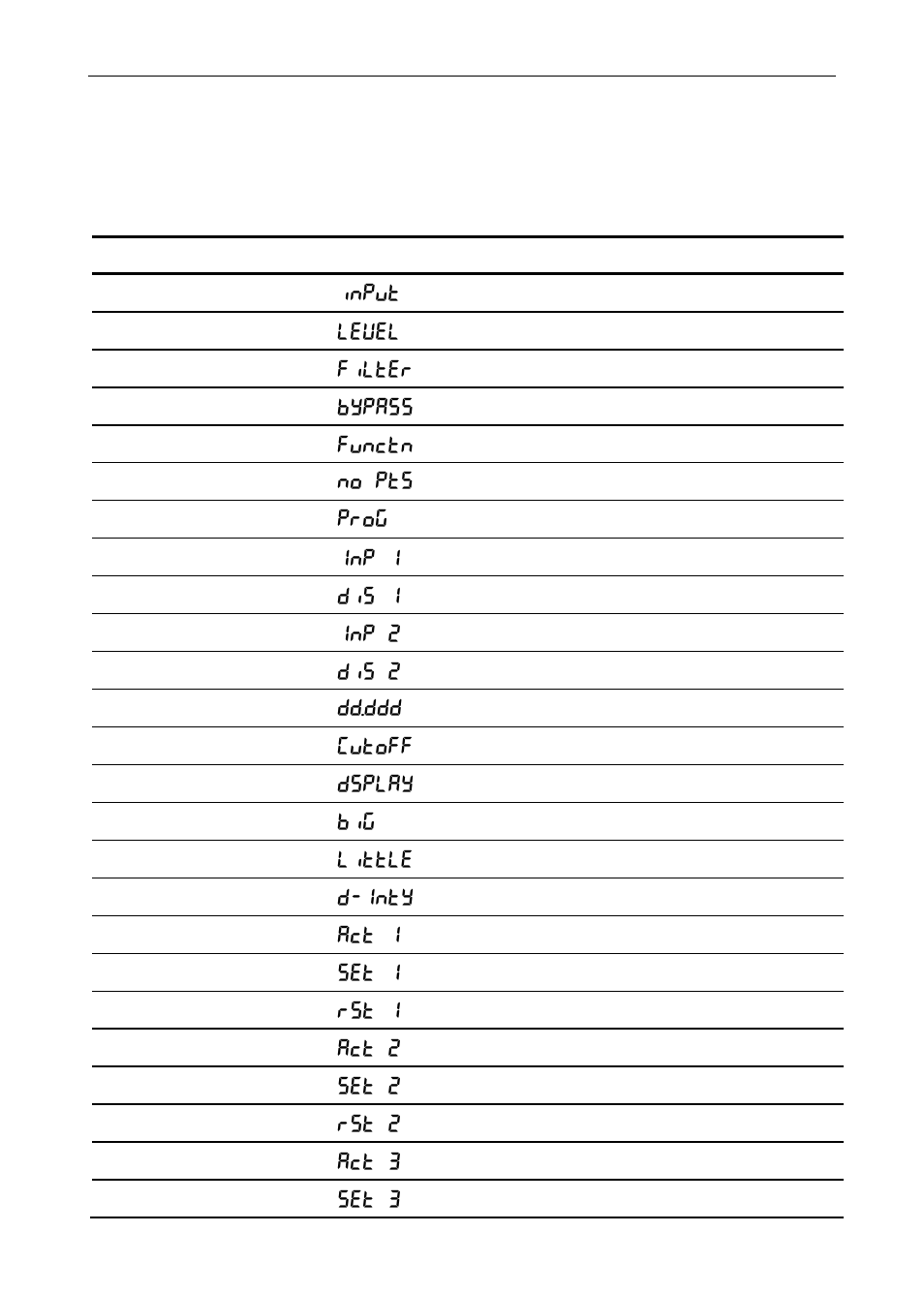 Factory defaults & user settings | Precision Digital PD6000 User Manual | Page 85 / 96