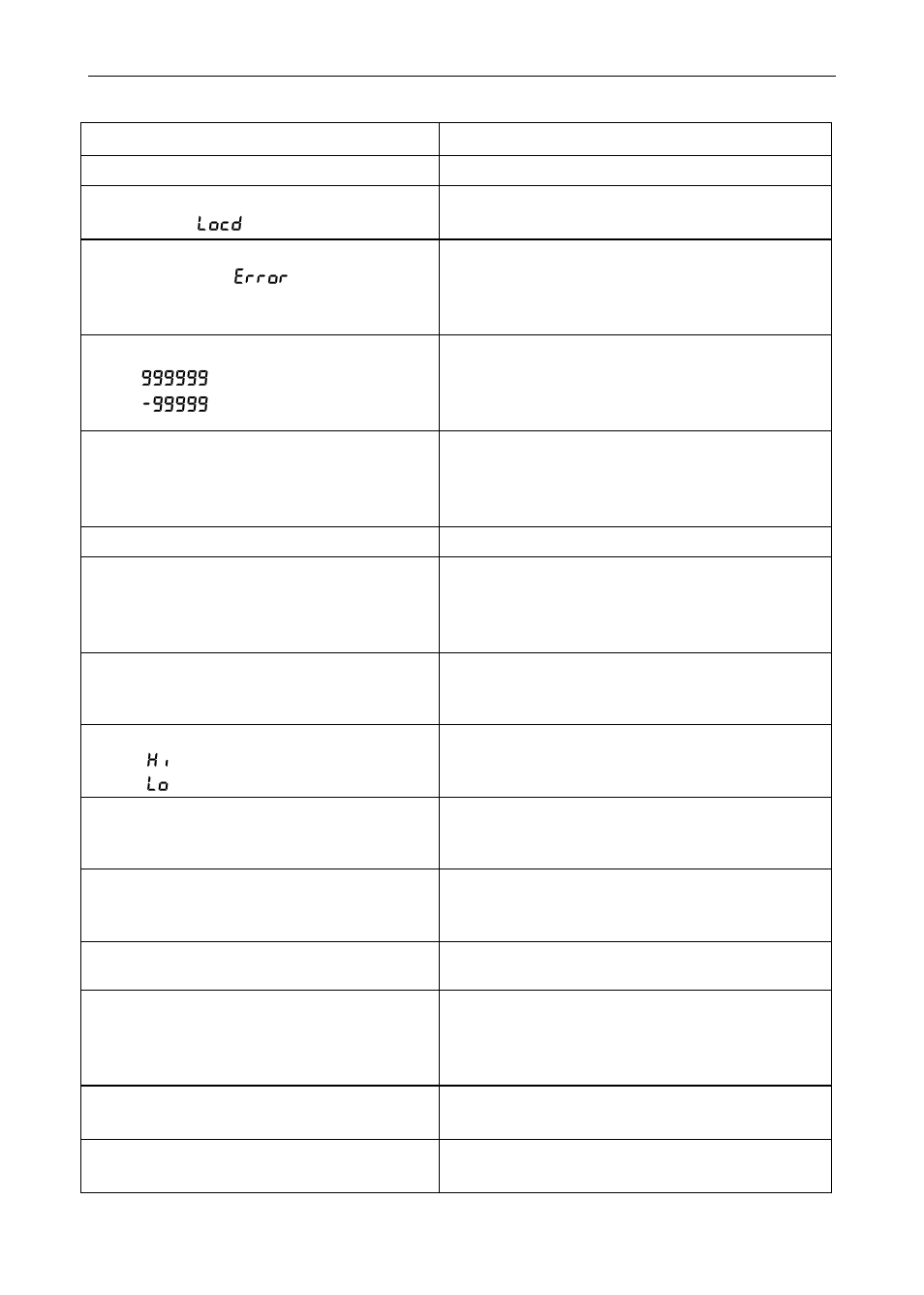 Troubleshooting tips | Precision Digital PD6000 User Manual | Page 88 / 96