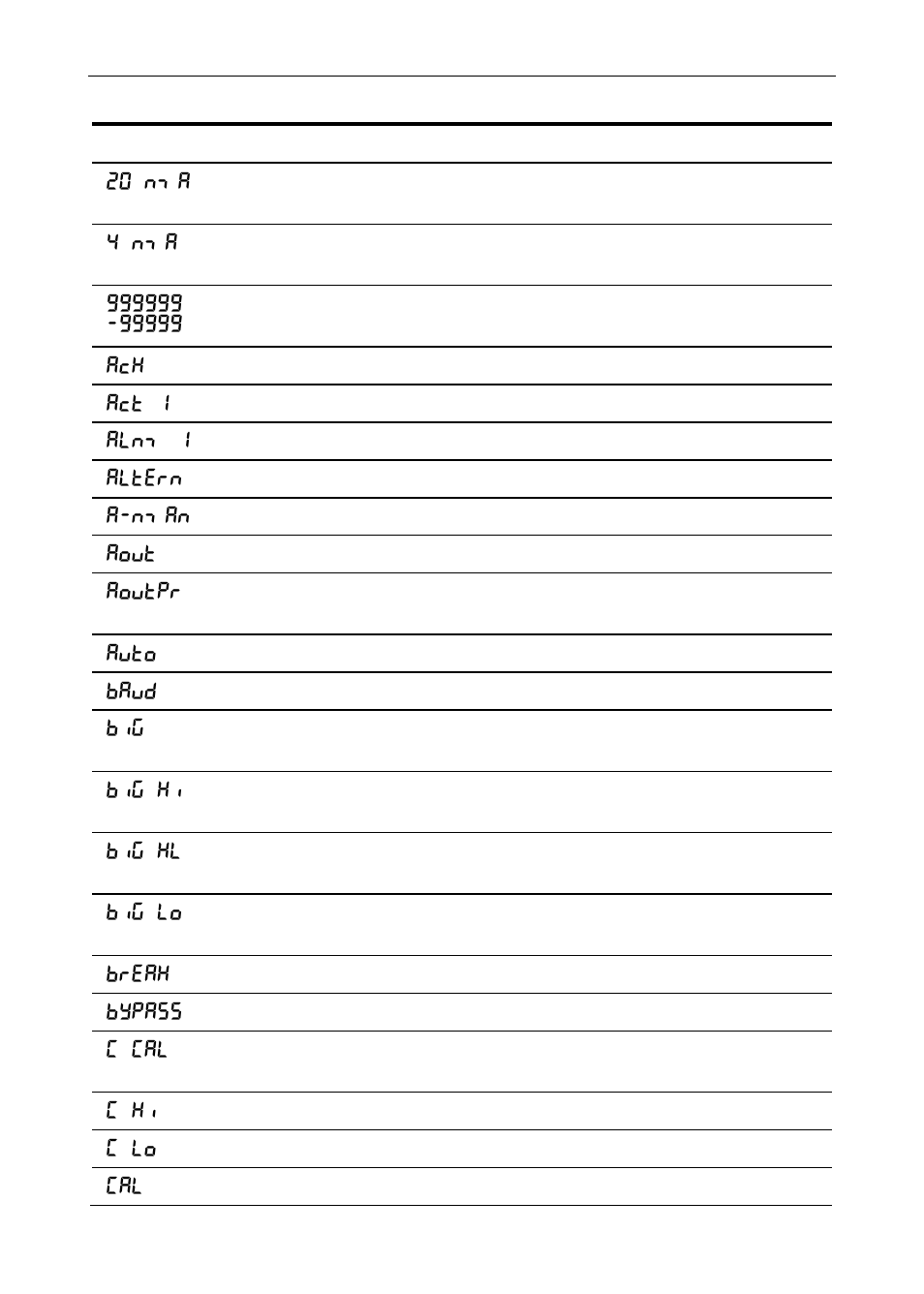 Alphabetical list of display functions & messages | Precision Digital PD6000 User Manual | Page 89 / 96
