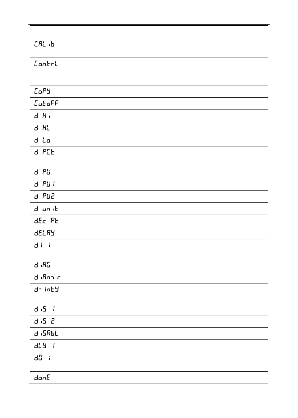 Precision Digital PD6000 User Manual | Page 90 / 96