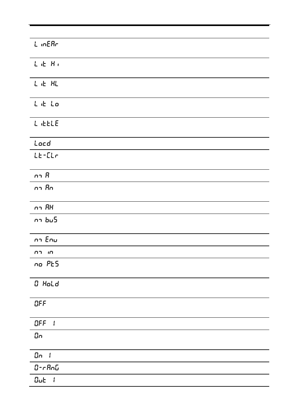 Precision Digital PD6000 User Manual | Page 92 / 96