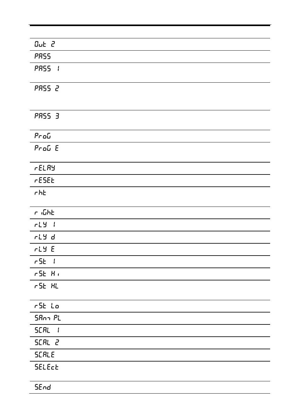 Precision Digital PD6000 User Manual | Page 93 / 96