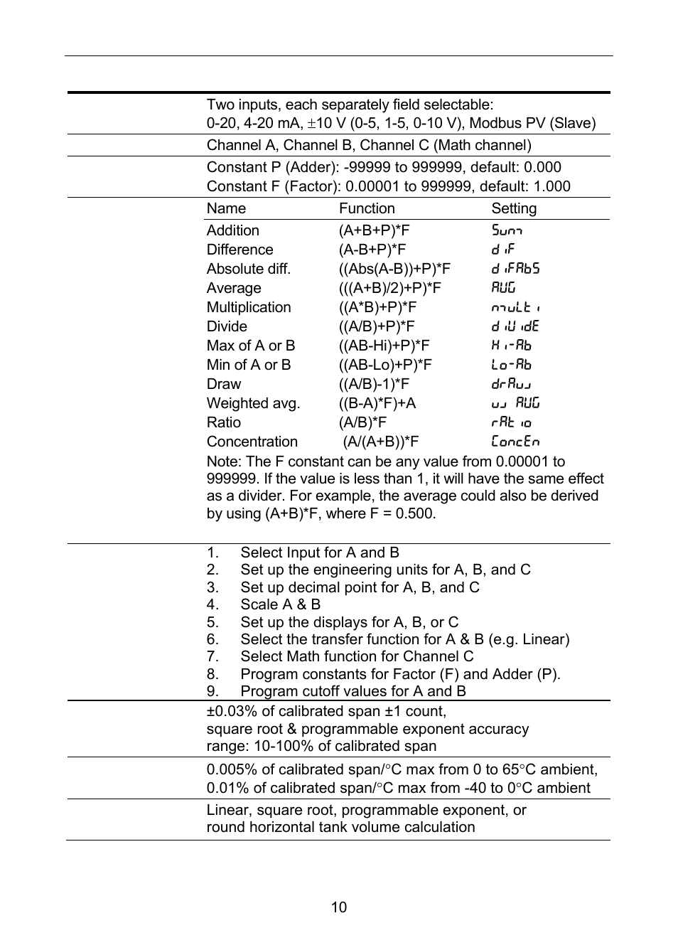 Dual process input | Precision Digital PD6060 User Manual | Page 10 / 104