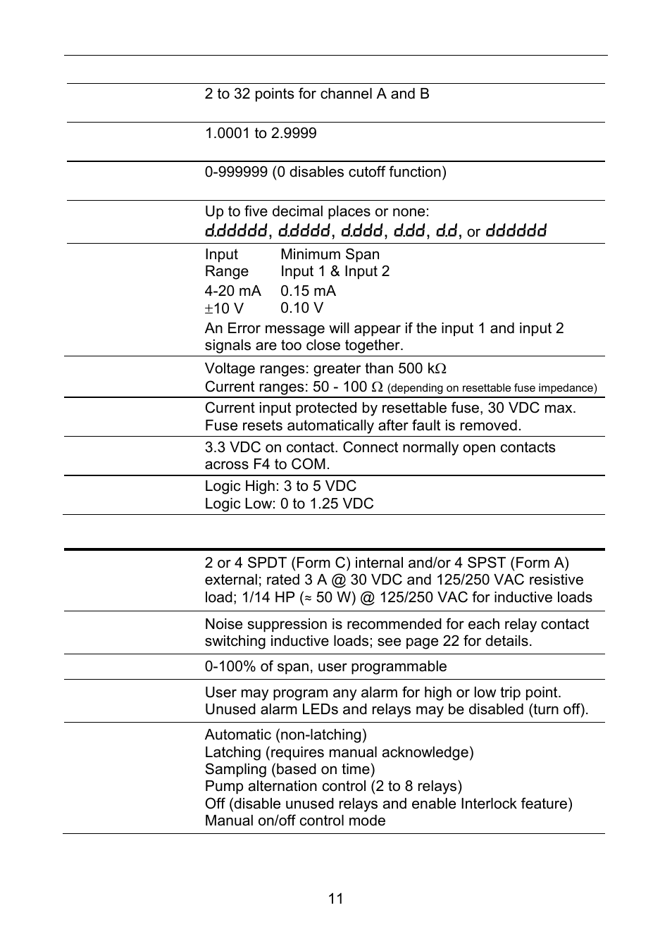 Relays | Precision Digital PD6060 User Manual | Page 11 / 104