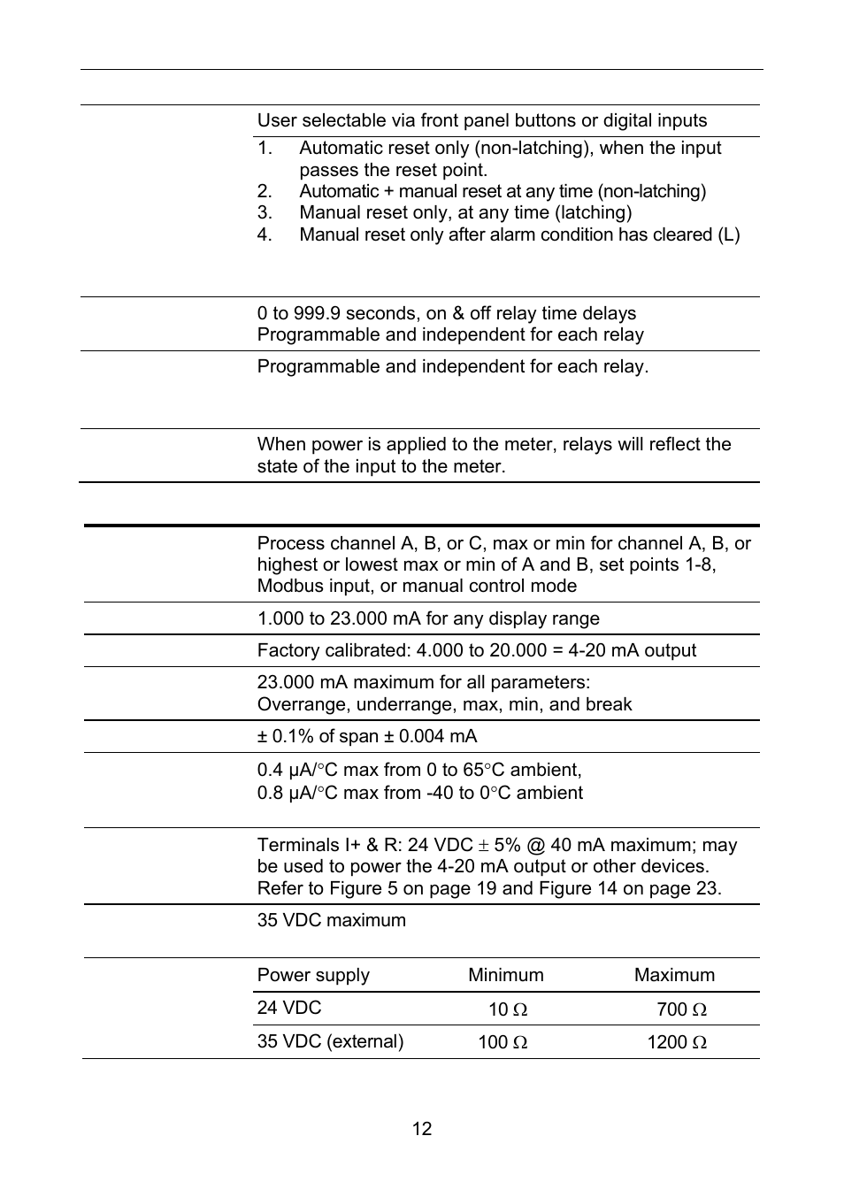 Isolated 4-20 ma transmitter output | Precision Digital PD6060 User Manual | Page 12 / 104