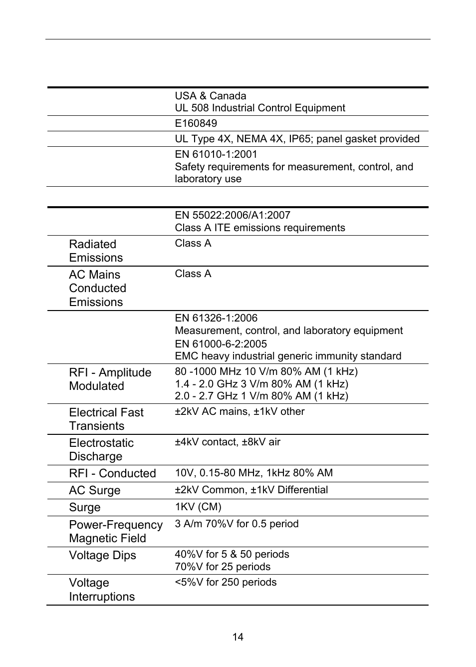 Compliance information, Safety, Electromagnetic compatibility | Precision Digital PD6060 User Manual | Page 14 / 104