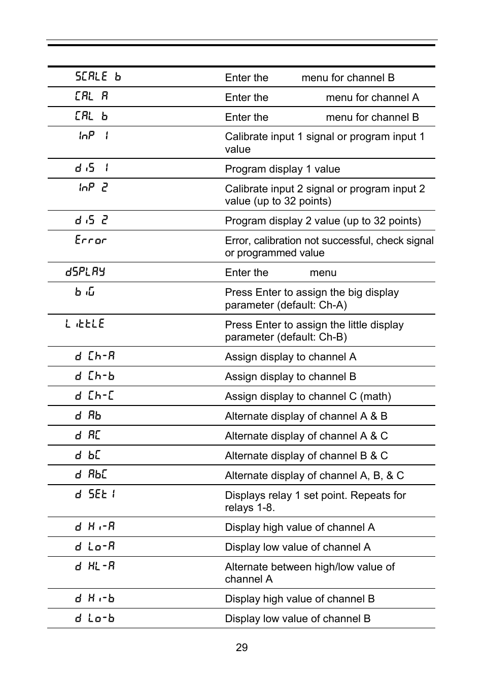 Precision Digital PD6060 User Manual | Page 29 / 104