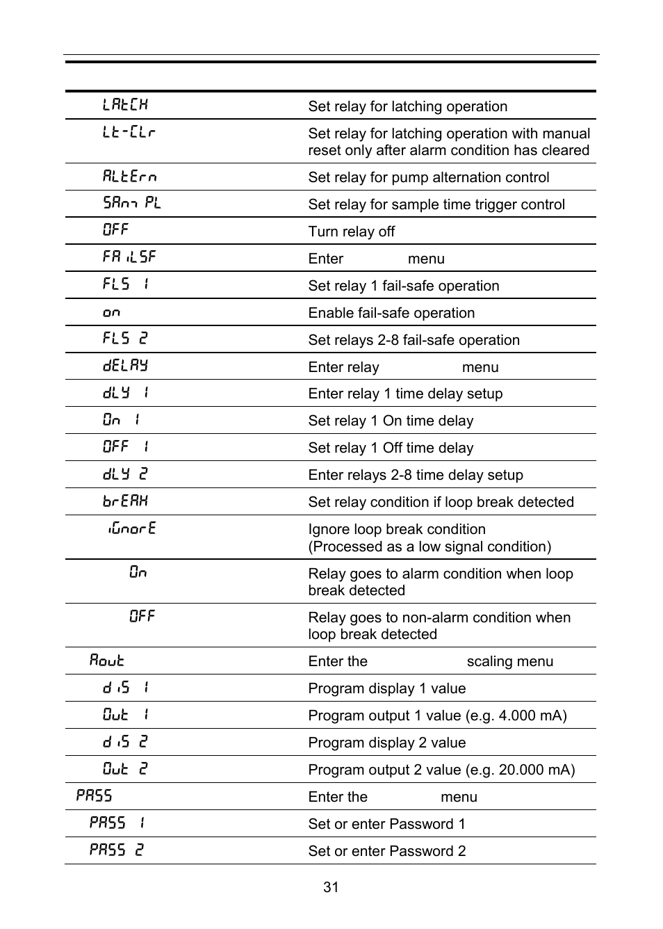 Precision Digital PD6060 User Manual | Page 31 / 104