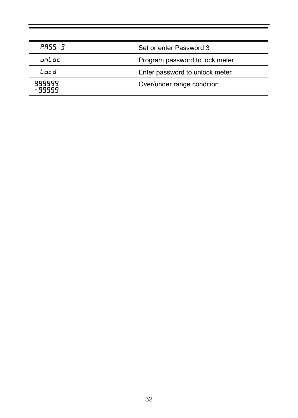 Precision Digital PD6060 User Manual | Page 32 / 104