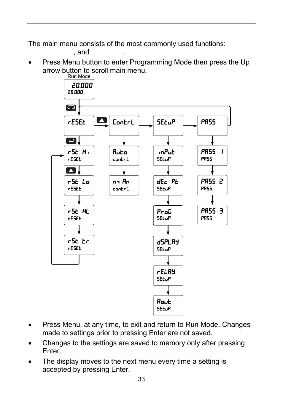 Main menu | Precision Digital PD6060 User Manual | Page 33 / 104