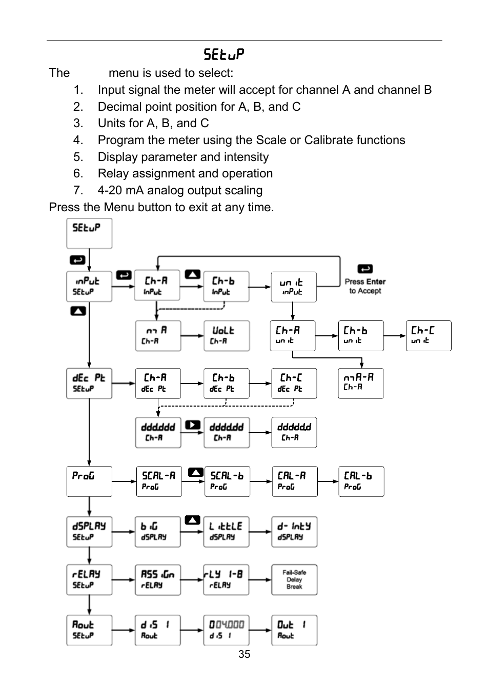 Setting up the meter ( setup ) | Precision Digital PD6060 User Manual | Page 35 / 104