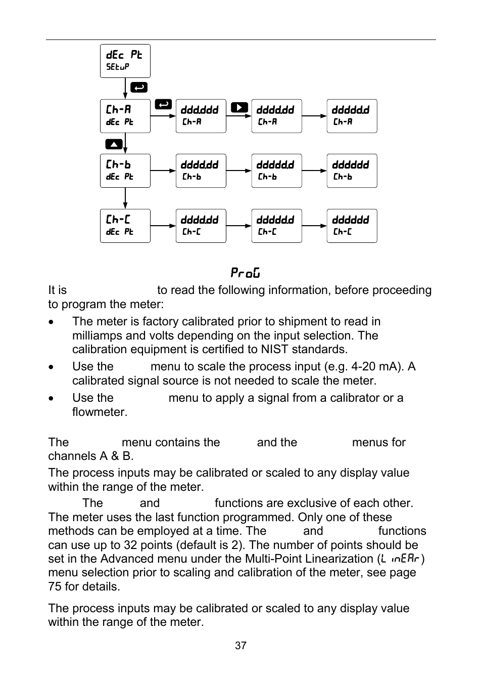 Precision Digital PD6060 User Manual | Page 37 / 104