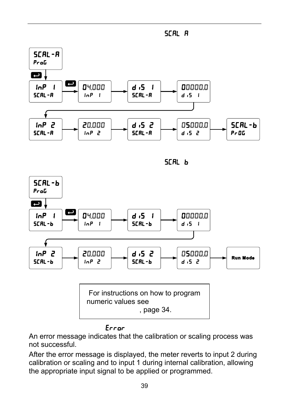 Precision Digital PD6060 User Manual | Page 39 / 104