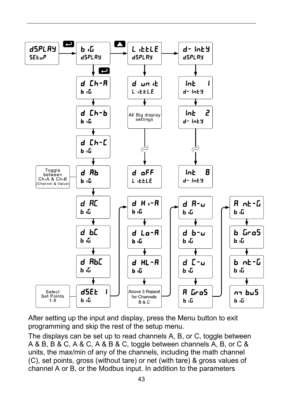 Precision Digital PD6060 User Manual | Page 43 / 104