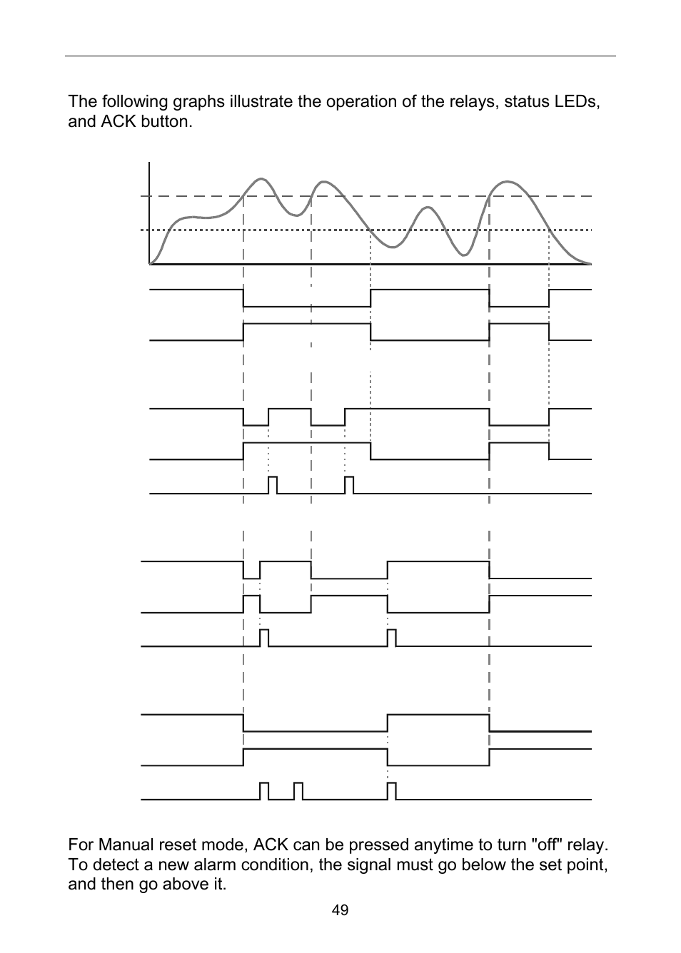 Relay and alarm operation diagrams, High alarm operation (set > reset) | Precision Digital PD6060 User Manual | Page 49 / 104