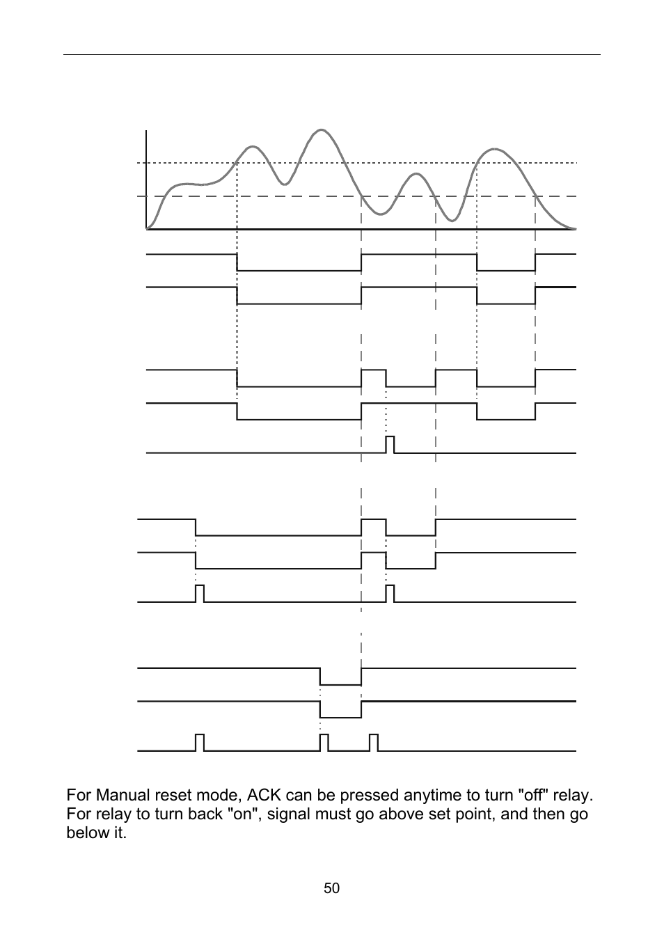 Low alarm operation (set < reset) | Precision Digital PD6060 User Manual | Page 50 / 104