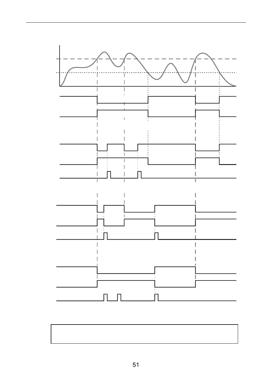 High alarm with fail-safe operation (set > reset) | Precision Digital PD6060 User Manual | Page 51 / 104