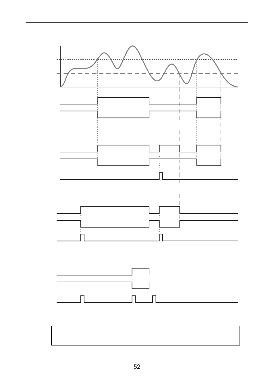 Low alarm with fail-safe operation (set < reset) | Precision Digital PD6060 User Manual | Page 52 / 104