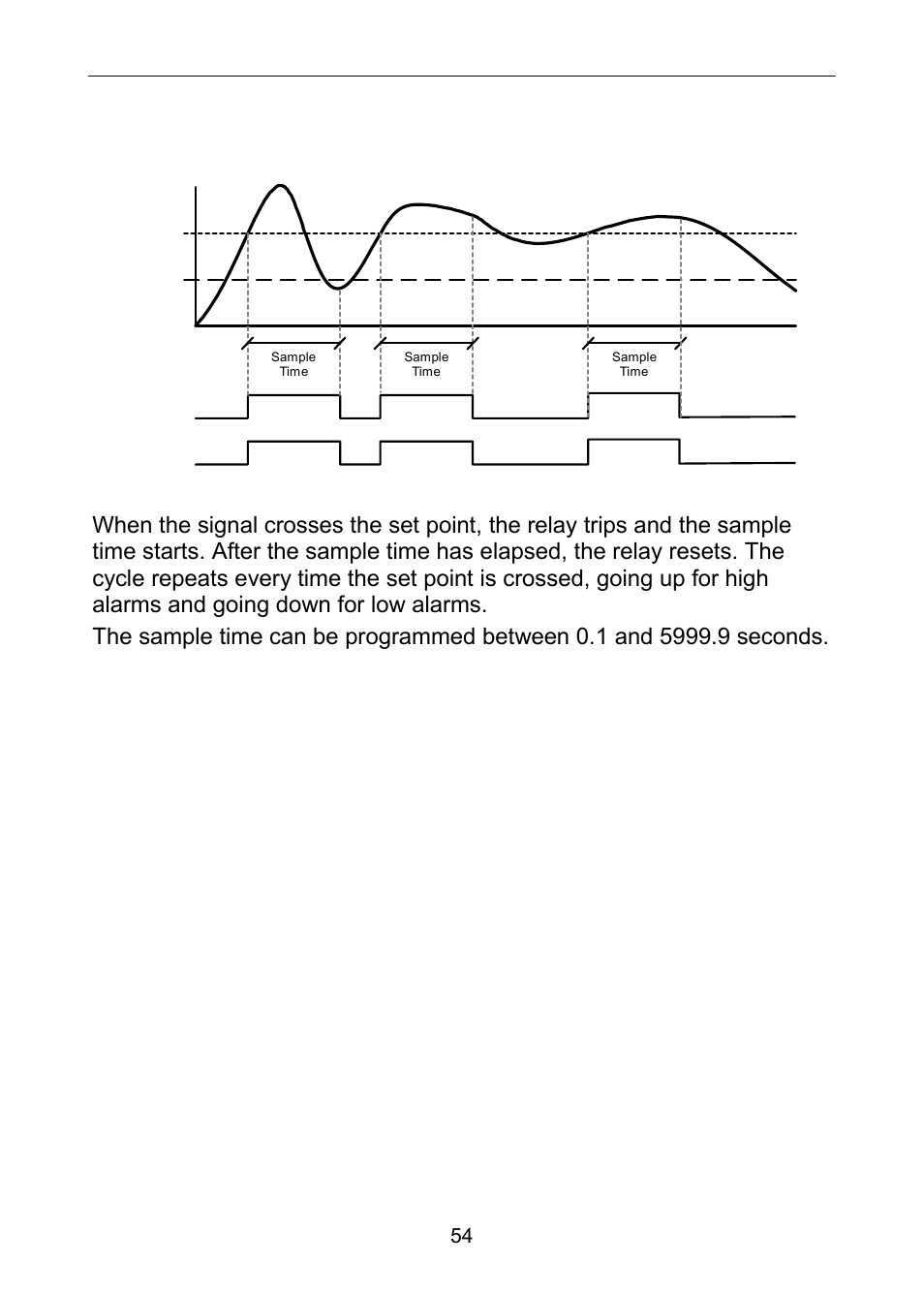 Relay sampling operation | Precision Digital PD6060 User Manual | Page 54 / 104