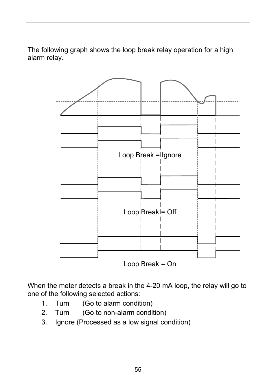 Signal loss or loop break relay operation | Precision Digital PD6060 User Manual | Page 55 / 104