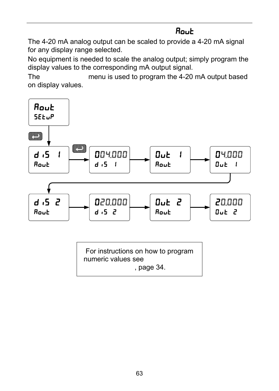 Aout, Dis 1, Dis 2 | Out 1, Out 2 | Precision Digital PD6060 User Manual | Page 63 / 104
