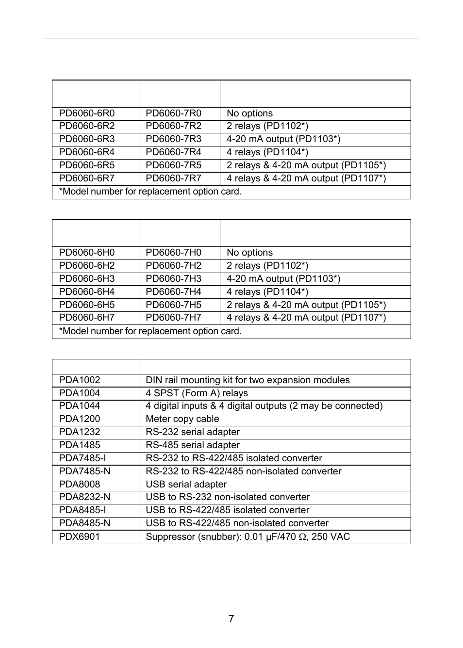 Ordering information | Precision Digital PD6060 User Manual | Page 7 / 104