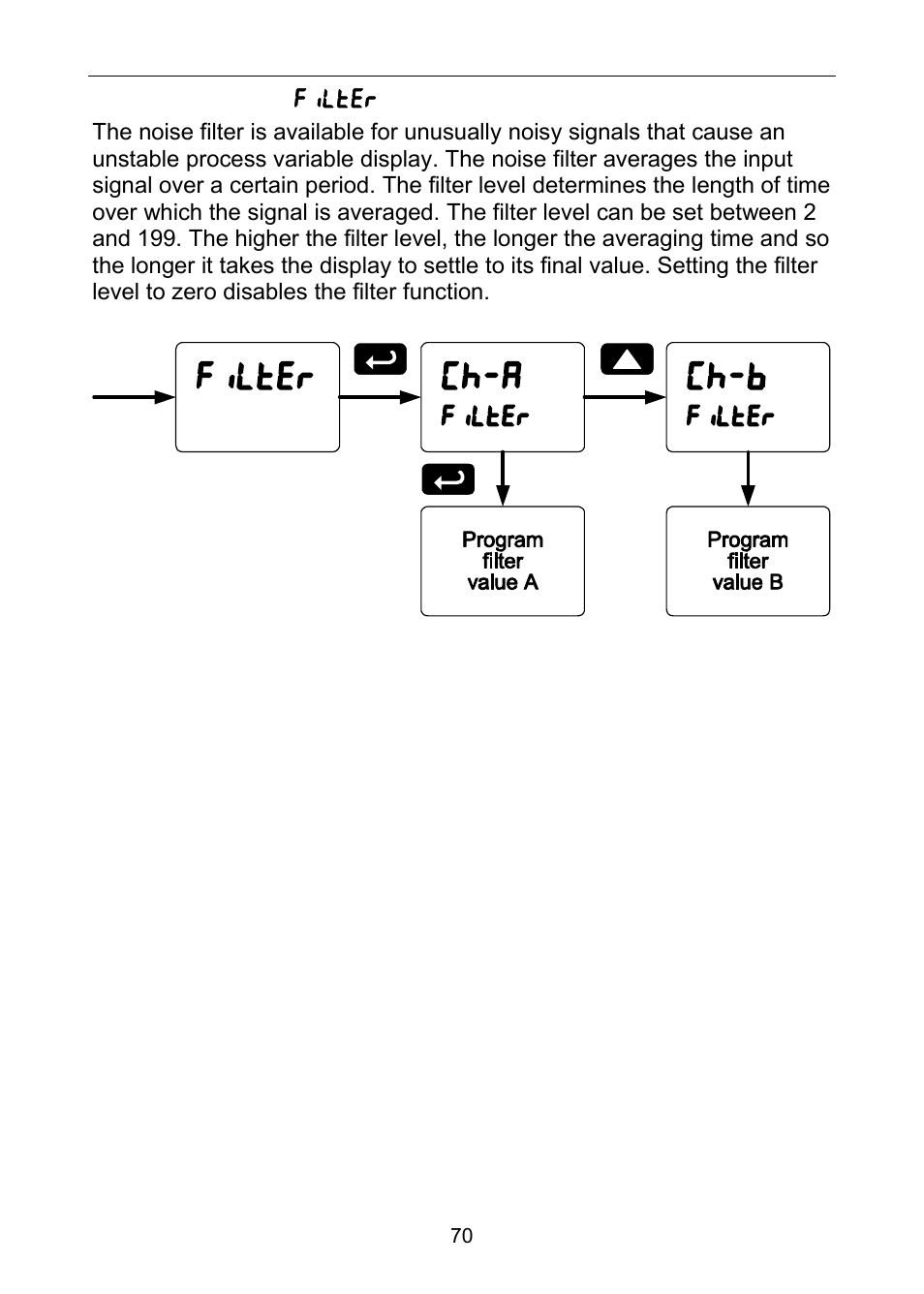 Precision Digital PD6060 User Manual | Page 70 / 104