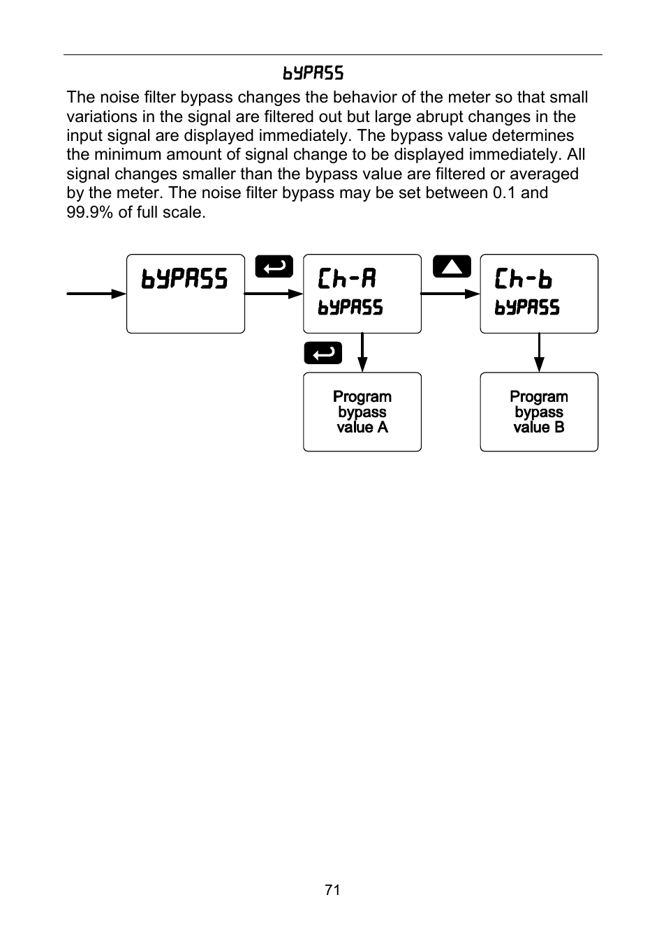 Precision Digital PD6060 User Manual | Page 71 / 104