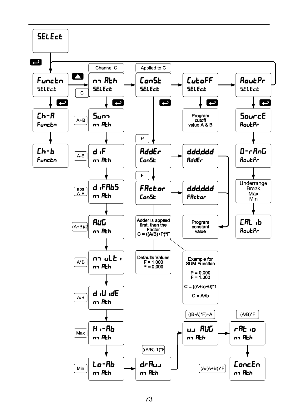 Precision Digital PD6060 User Manual | Page 73 / 104