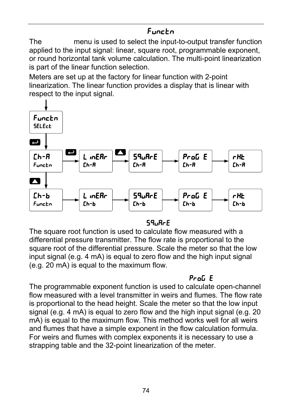 Precision Digital PD6060 User Manual | Page 74 / 104