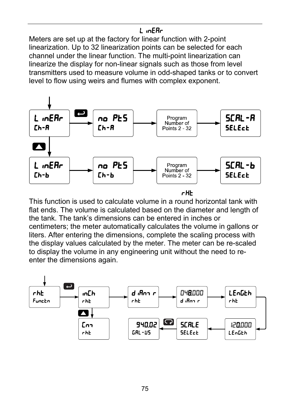 Precision Digital PD6060 User Manual | Page 75 / 104