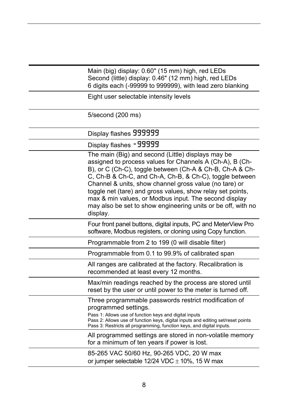 Specifications, General | Precision Digital PD6060 User Manual | Page 8 / 104