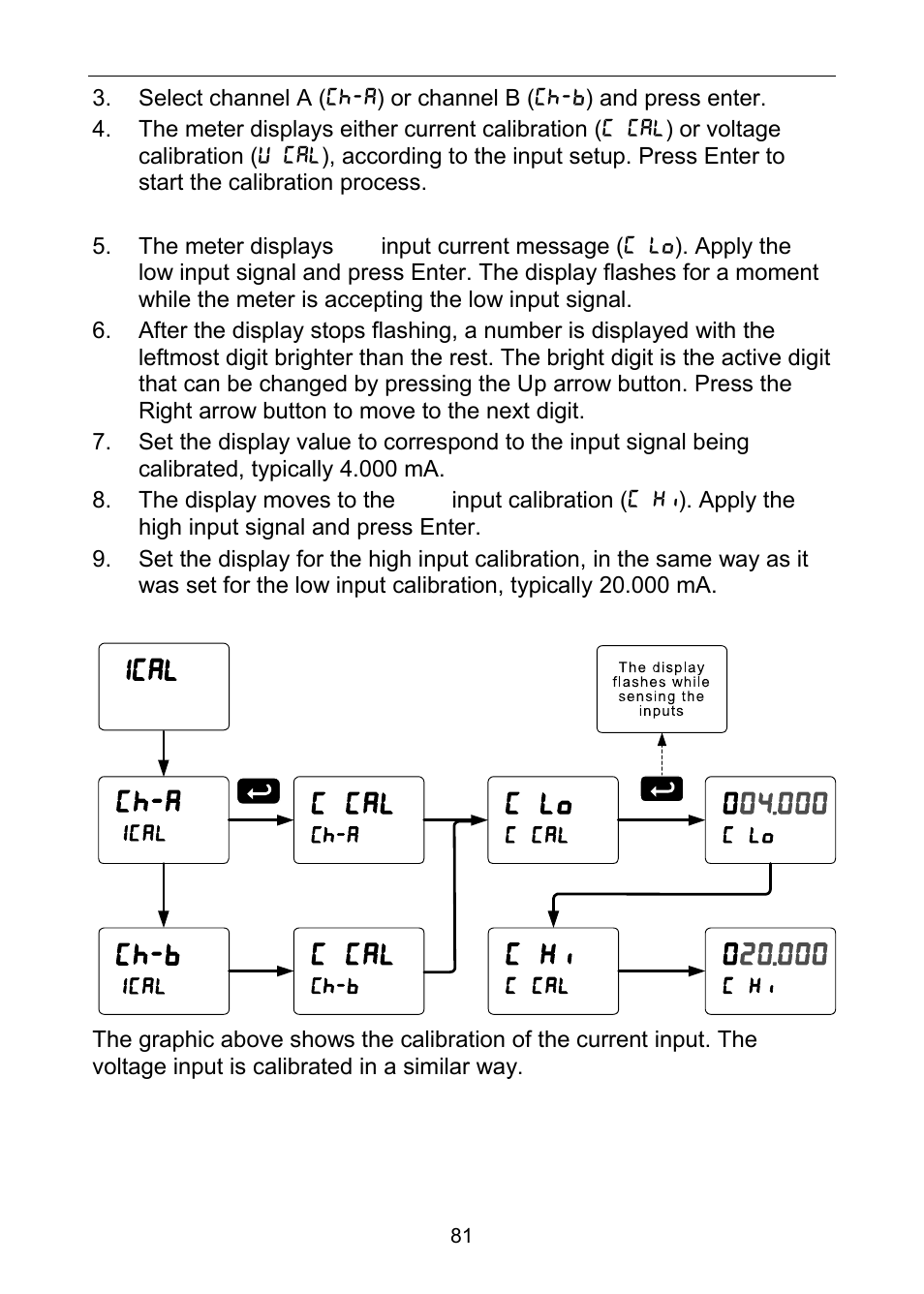 Precision Digital PD6060 User Manual | Page 81 / 104