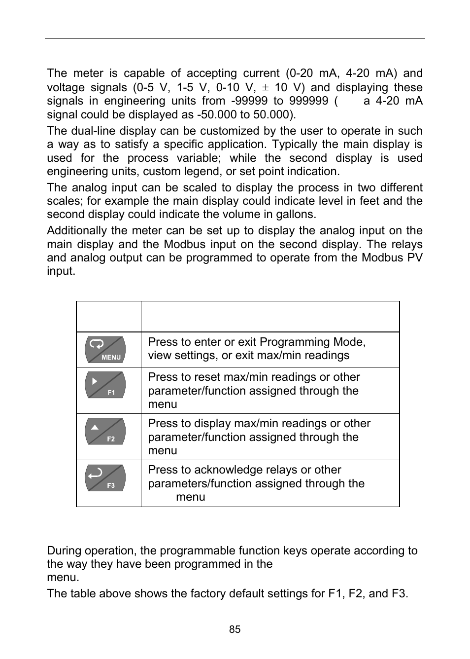 Meter operation, Front panel buttons operation, Function keys operation | Precision Digital PD6060 User Manual | Page 85 / 104