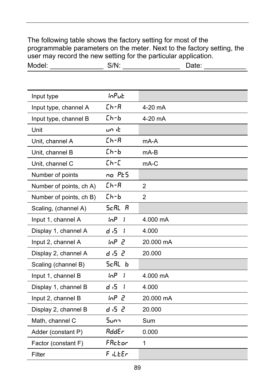 Factory defaults & user settings | Precision Digital PD6060 User Manual | Page 89 / 104