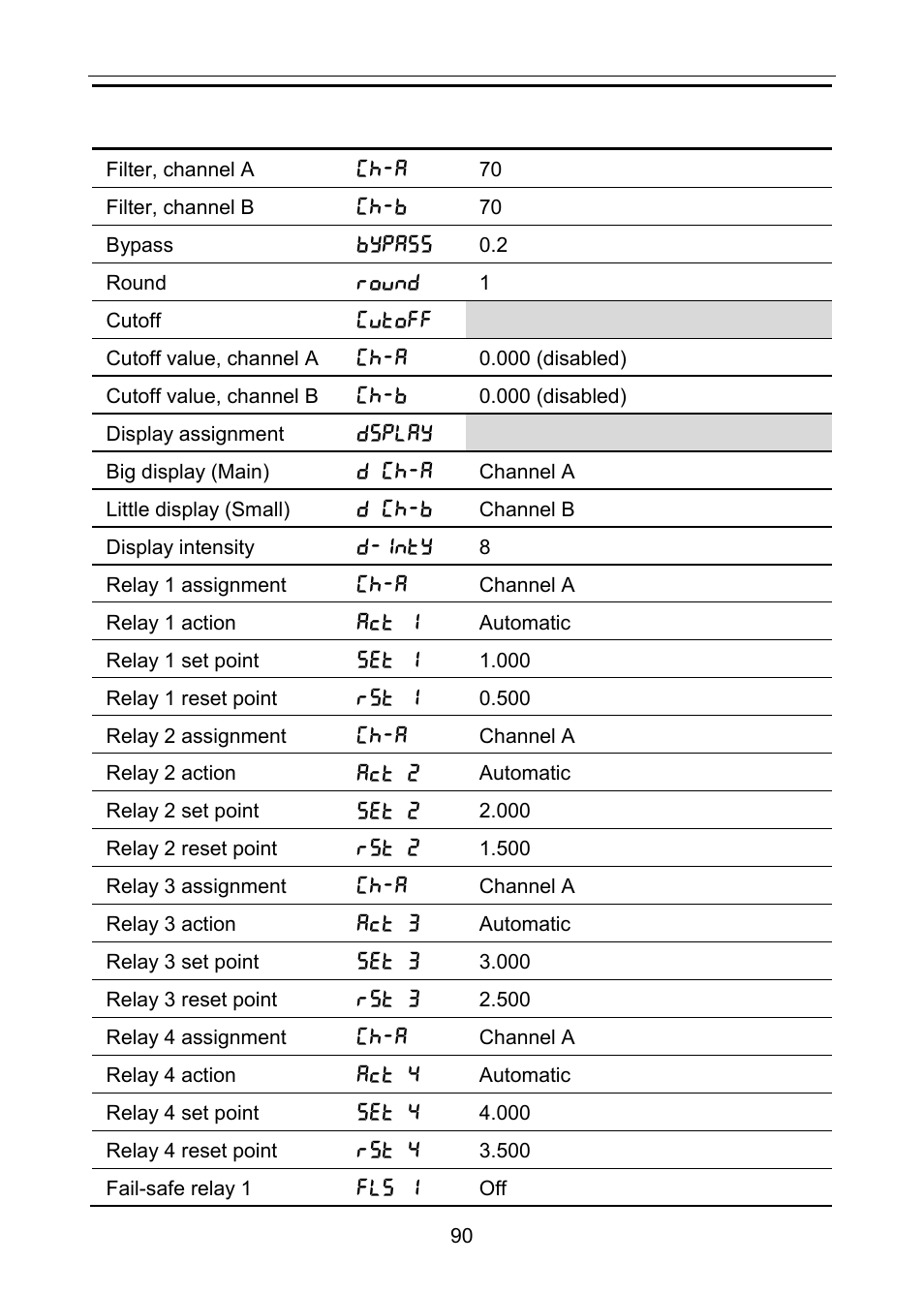 Precision Digital PD6060 User Manual | Page 90 / 104