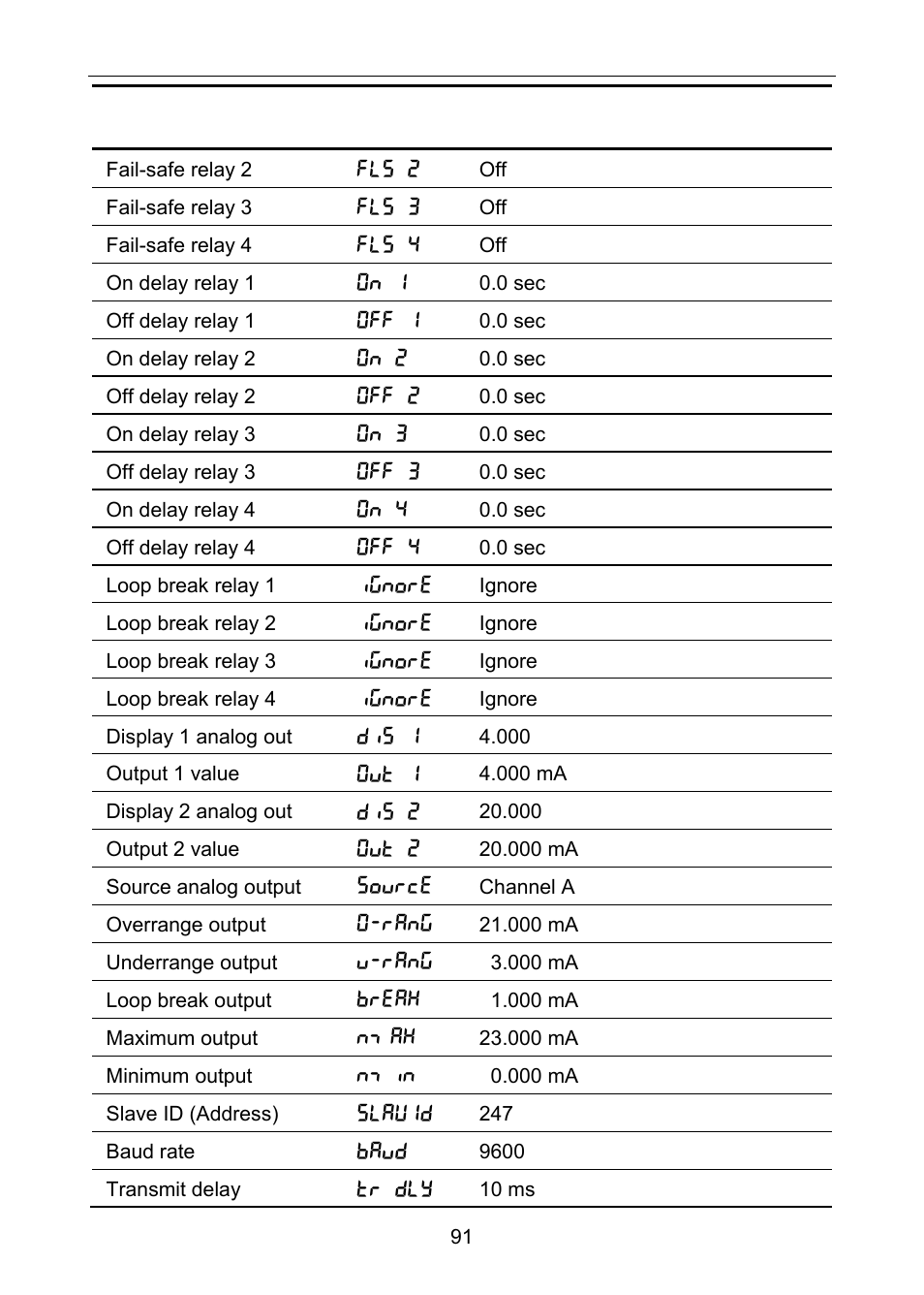 Precision Digital PD6060 User Manual | Page 91 / 104