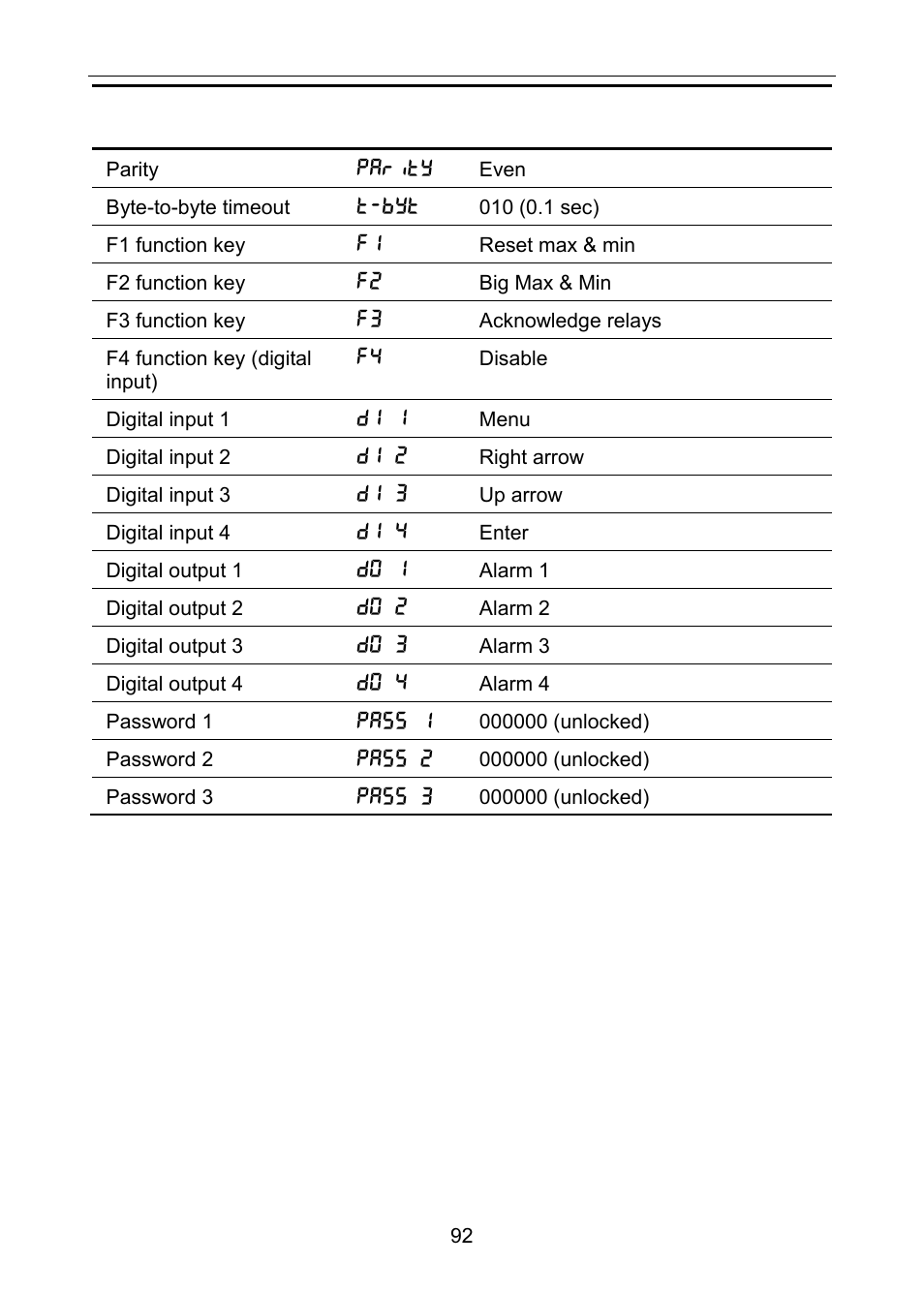 Precision Digital PD6060 User Manual | Page 92 / 104