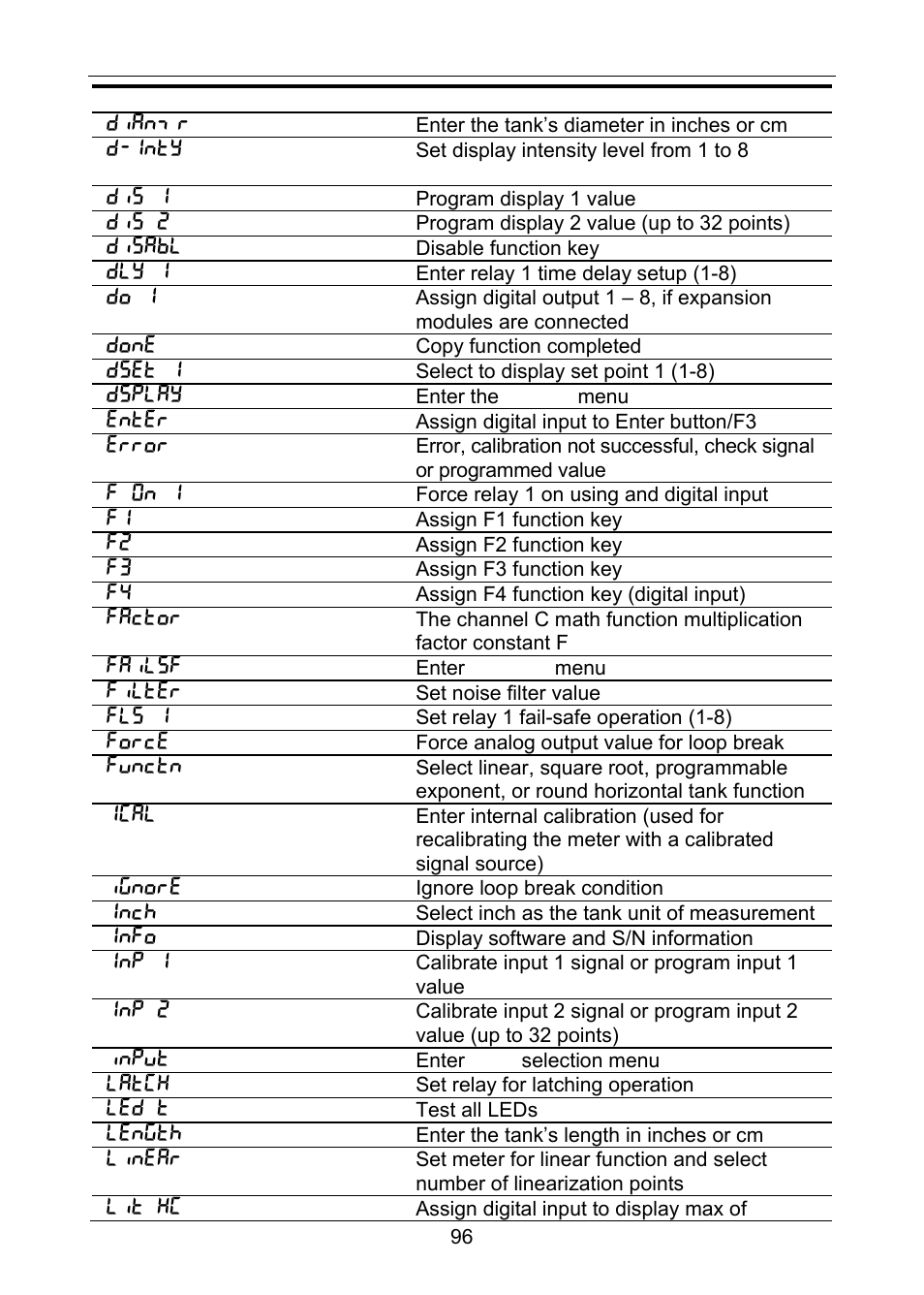 Precision Digital PD6060 User Manual | Page 96 / 104