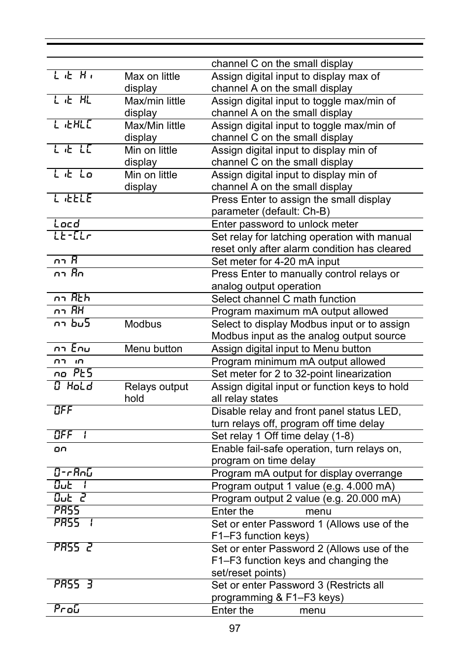 Precision Digital PD6060 User Manual | Page 97 / 104