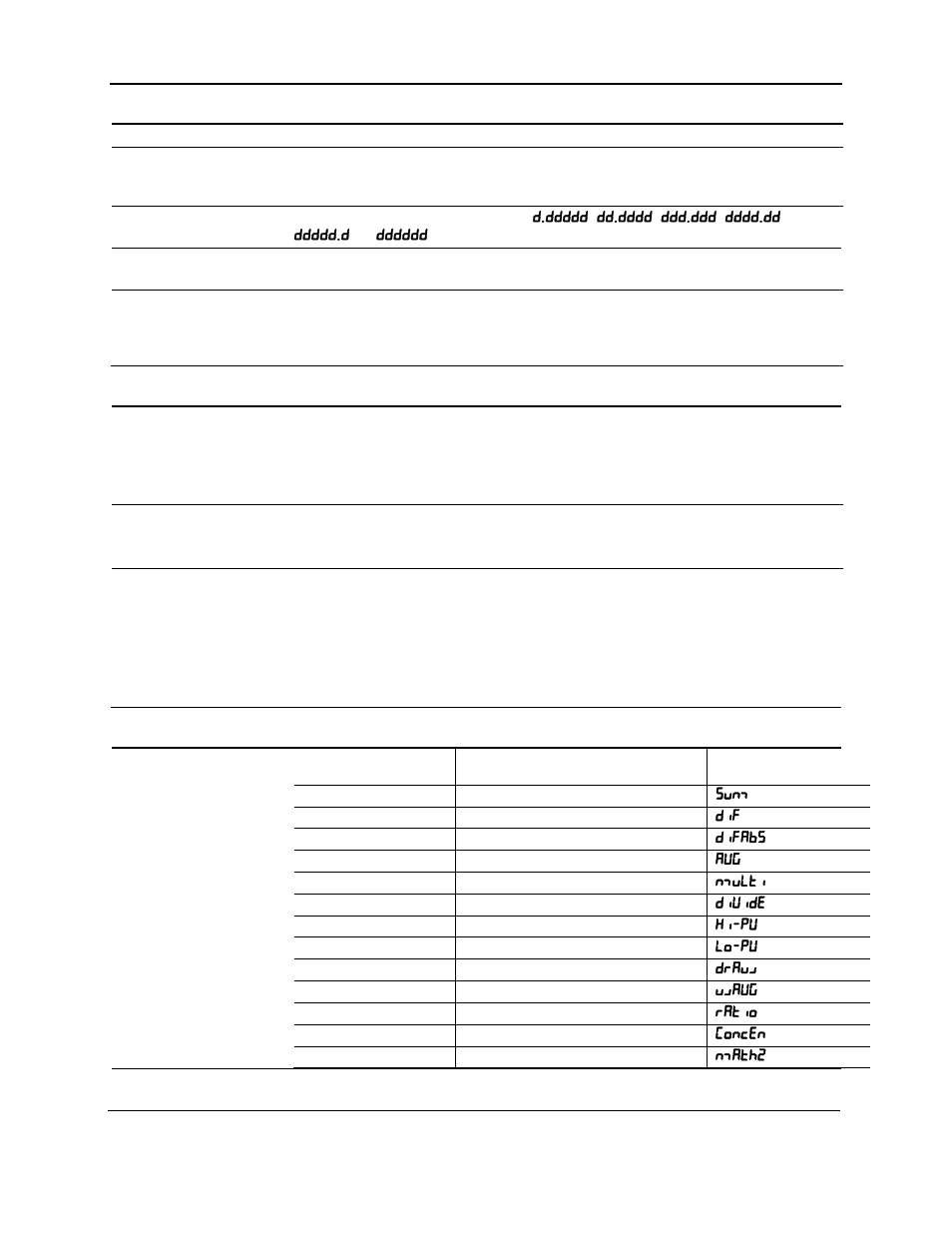 Scanner instruction manual, Pv settings, Display settings | Math functions | Precision Digital PD6080 User Manual | Page 10 / 104
