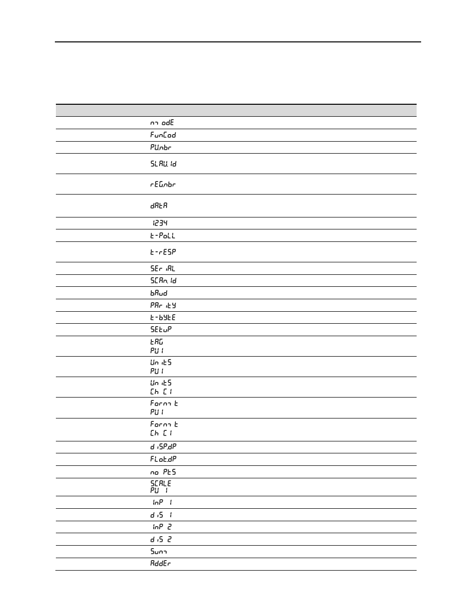 Scanner instruction manual, Factory defaults & user settings | Precision Digital PD6080 User Manual | Page 100 / 104