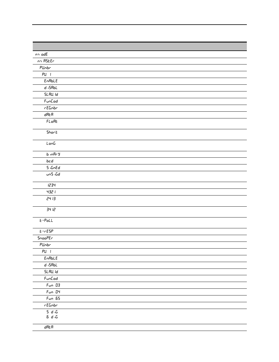Scanner instruction manual, Display functions & messages, Display parameter action/setting description | Precision Digital PD6080 User Manual | Page 26 / 104