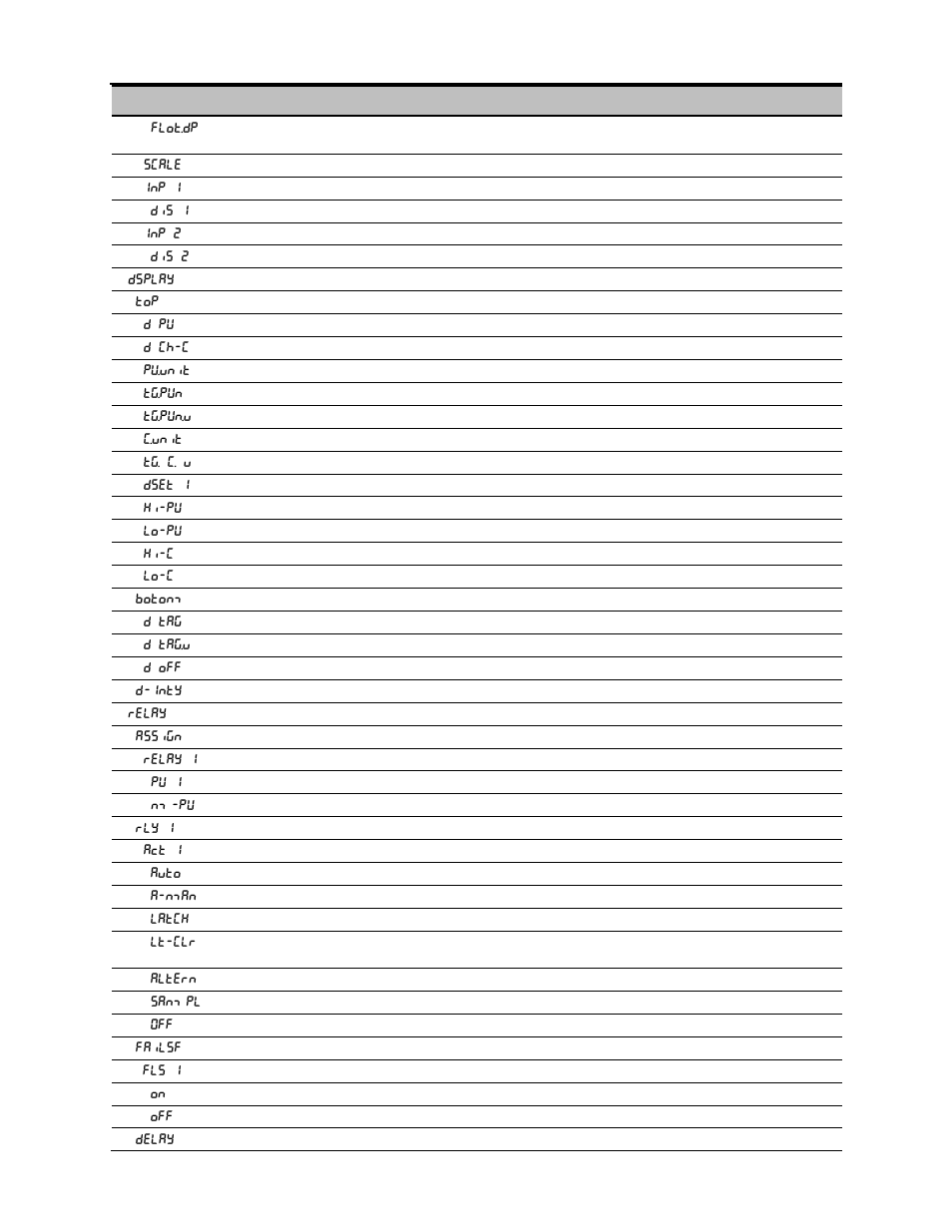 Scanner instruction manual, Display parameter action/setting description | Precision Digital PD6080 User Manual | Page 28 / 104