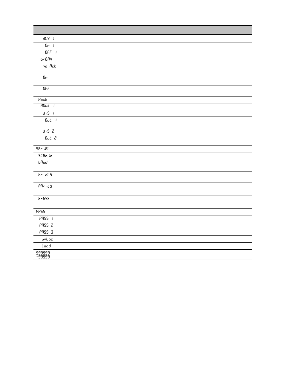Scanner instruction manual, Display parameter action/setting description | Precision Digital PD6080 User Manual | Page 29 / 104